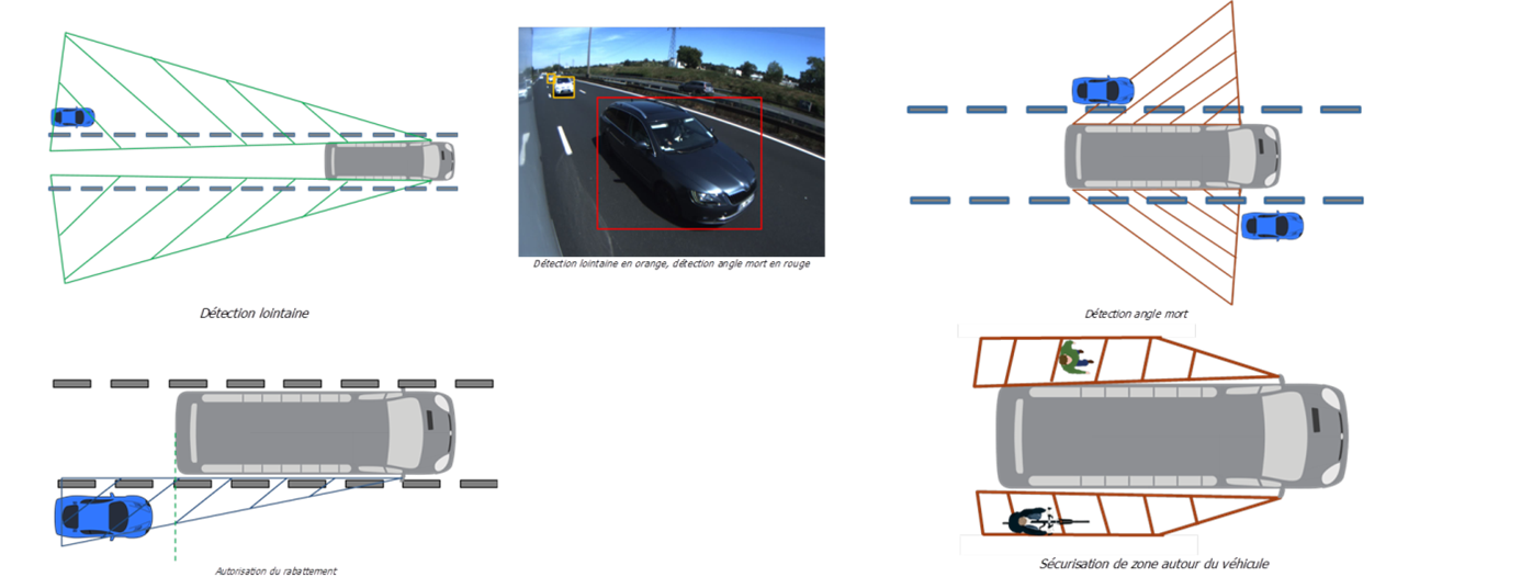 Illustration du projet Smart Vision