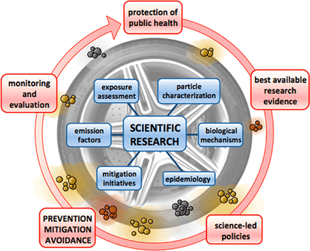 Figure 1 : Source : Environ. Sci. Technol. 2022, 56, 6813−6835