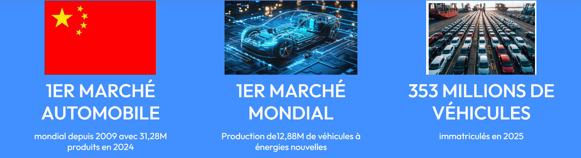 Quelques chiffes clés  du marché chinois